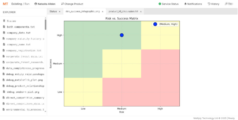 Screenshot of the Multiply Platform in action